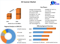 3D Scanner Market Size, Growth Trends, and Forecast Analysis 2024&ndash;2030