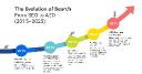 Google&rsquo;s Top Searches of 2025 Show How Search Intent Has Matured