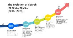Google&rsquo;s Top Searches of 2025 Show How Search Intent Has Matured