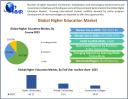 Higher Education Market Size, Growth Trends, and Forecast Analysis 2024&ndash;2030