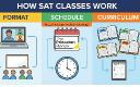 How SAT Classes in Singapore Work: Format, Schedule, and Curriculum
