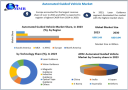 Automated Guided Vehicle Market Evaluation Across Manufacturing and Automotive Sectors 2030