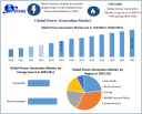 Power Generation Market Clean Energy Transition Trends Forecast 2032