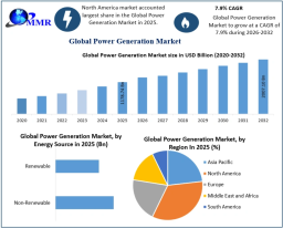 Power Generation Market Clean Energy Transition Trends Forecast 2032