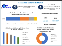Connected Motorcycle Market Smart Connectivity Solutions Forecast 2030