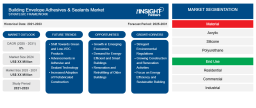 Building Envelope Adhesives and Sealants Market Forecast: Emerging Trends and Regional Insights 2025&ndash;2031