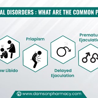 15. Male Sexual Disorders ; What Are The Common Problems.jpg
