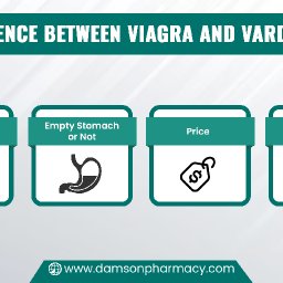 35. Difference Between Viagra And Vardenafil.jpg