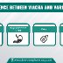 35. Difference Between Viagra And Vardenafil