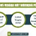 11. Reasons-Viagra-Not-Working-for-You
