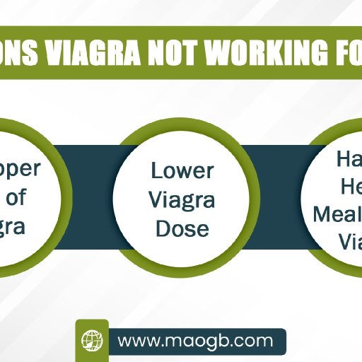11. Reasons-Viagra-Not-Working-for-You