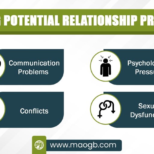 13  Finding-Potential-Relationship-Problems