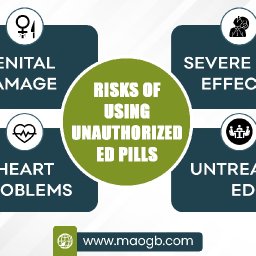 23. Risks-of-Using-Unauthorized-ED-Pills.jpg