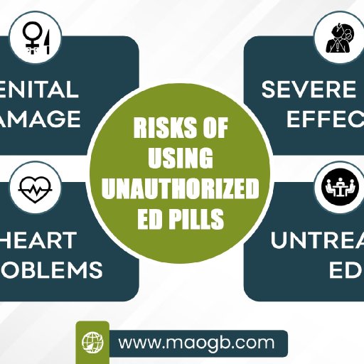 23. Risks-of-Using-Unauthorized-ED-Pills