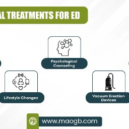 38. Traditional-Treatments-for-ED.jpg