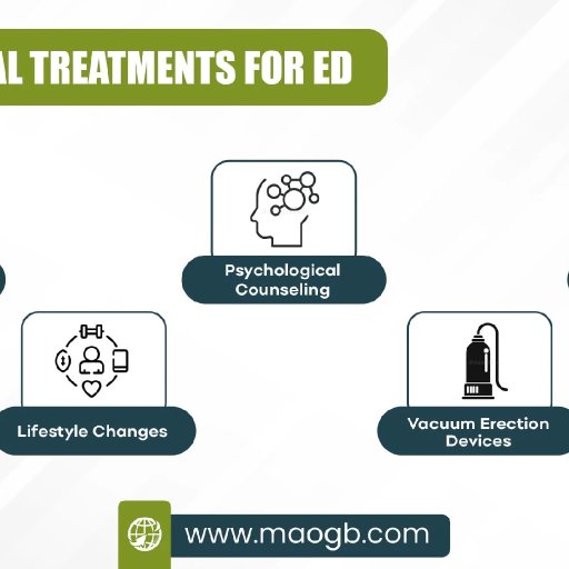 38. Traditional-Treatments-for-ED