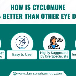 53. How Is Cyclomune 0.05% Better Than Other Eye Drops.jpg